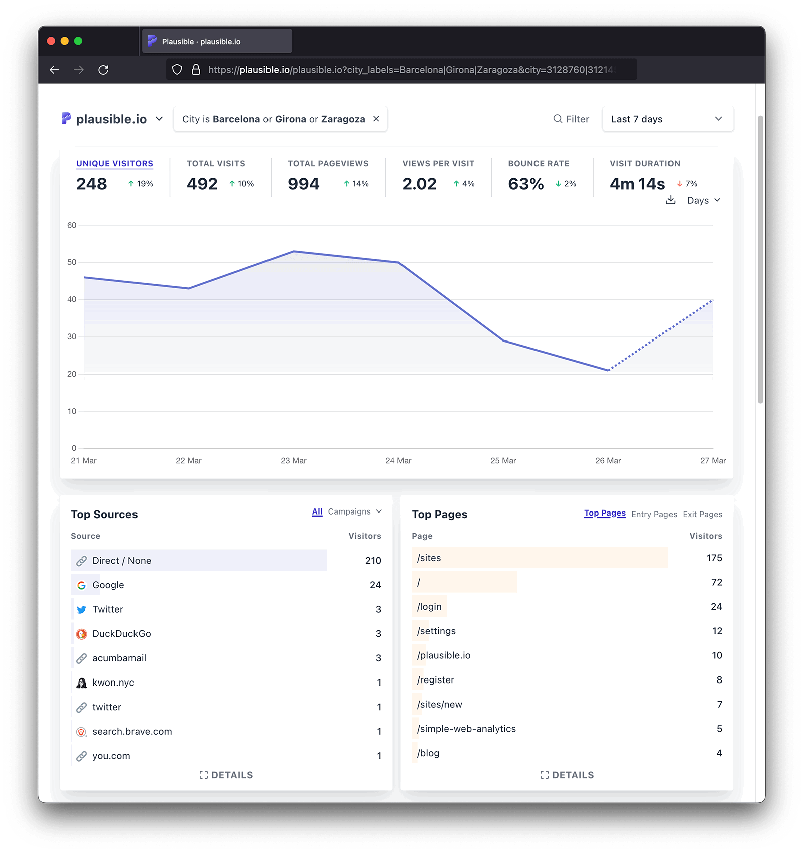 Countries - multiple filters